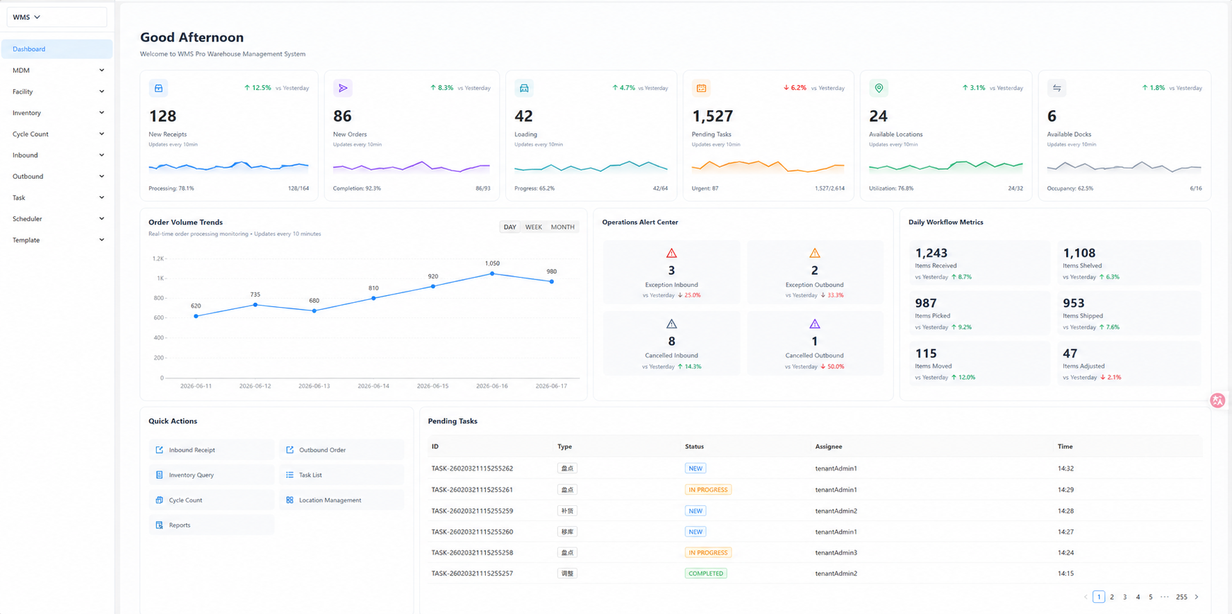 OrbiFlow WMS dashboard